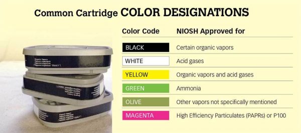 Respirator Selection Guide Chart